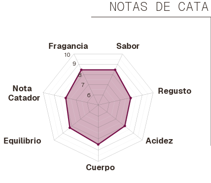 Colombia-Huila/Pitalito, Natural Anaerobico Caturra